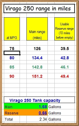 Virago 250 range in miles (chart2 - paper01 border)