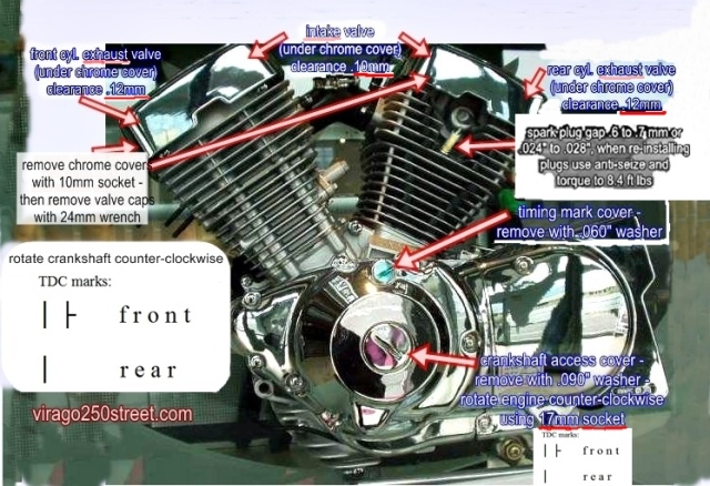 XV250 engine – Valve Adjustment (click to enlarge)