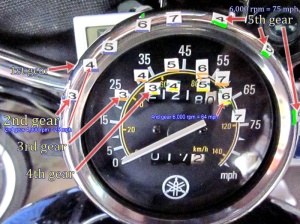 XV250 speedometer marked for rpm